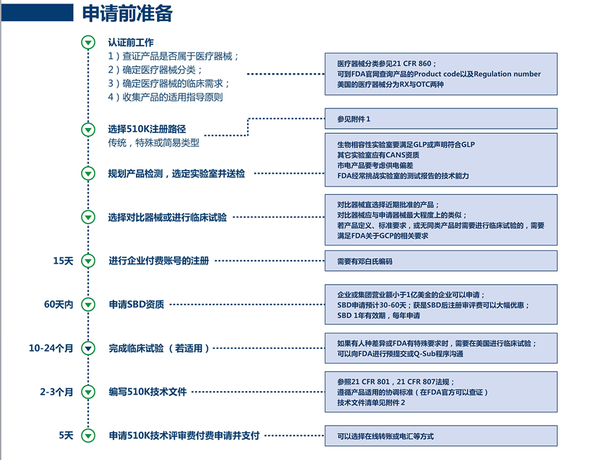 美國510（k)代理注冊服務(wù)