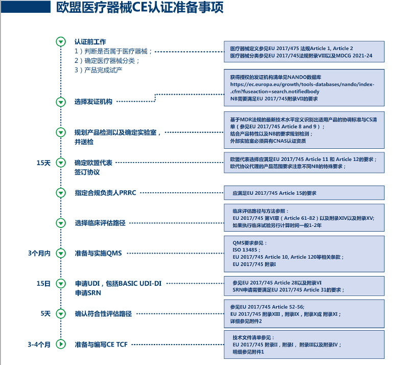 歐盟MDR及IVDR注冊(cè)代理服務(wù)