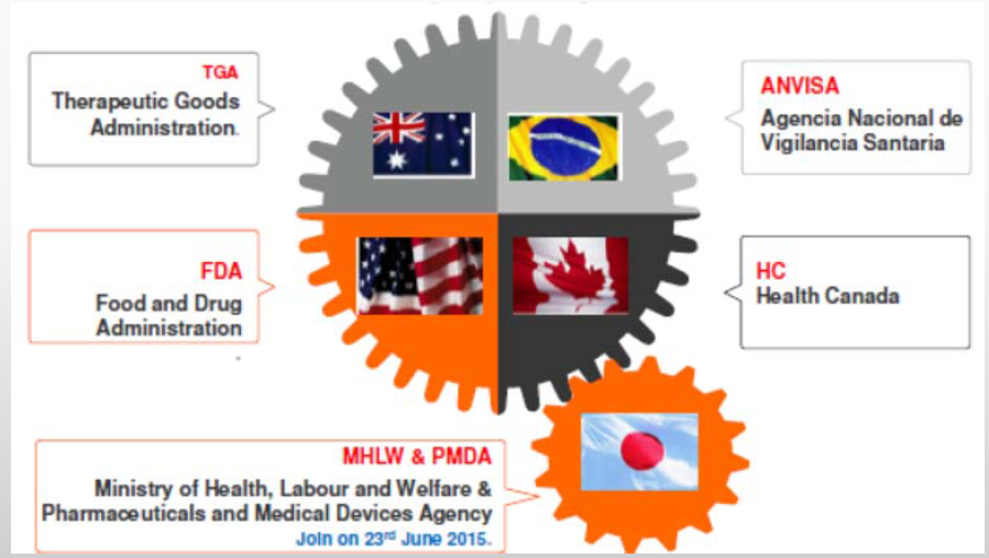 MDSAP認證輔導服務